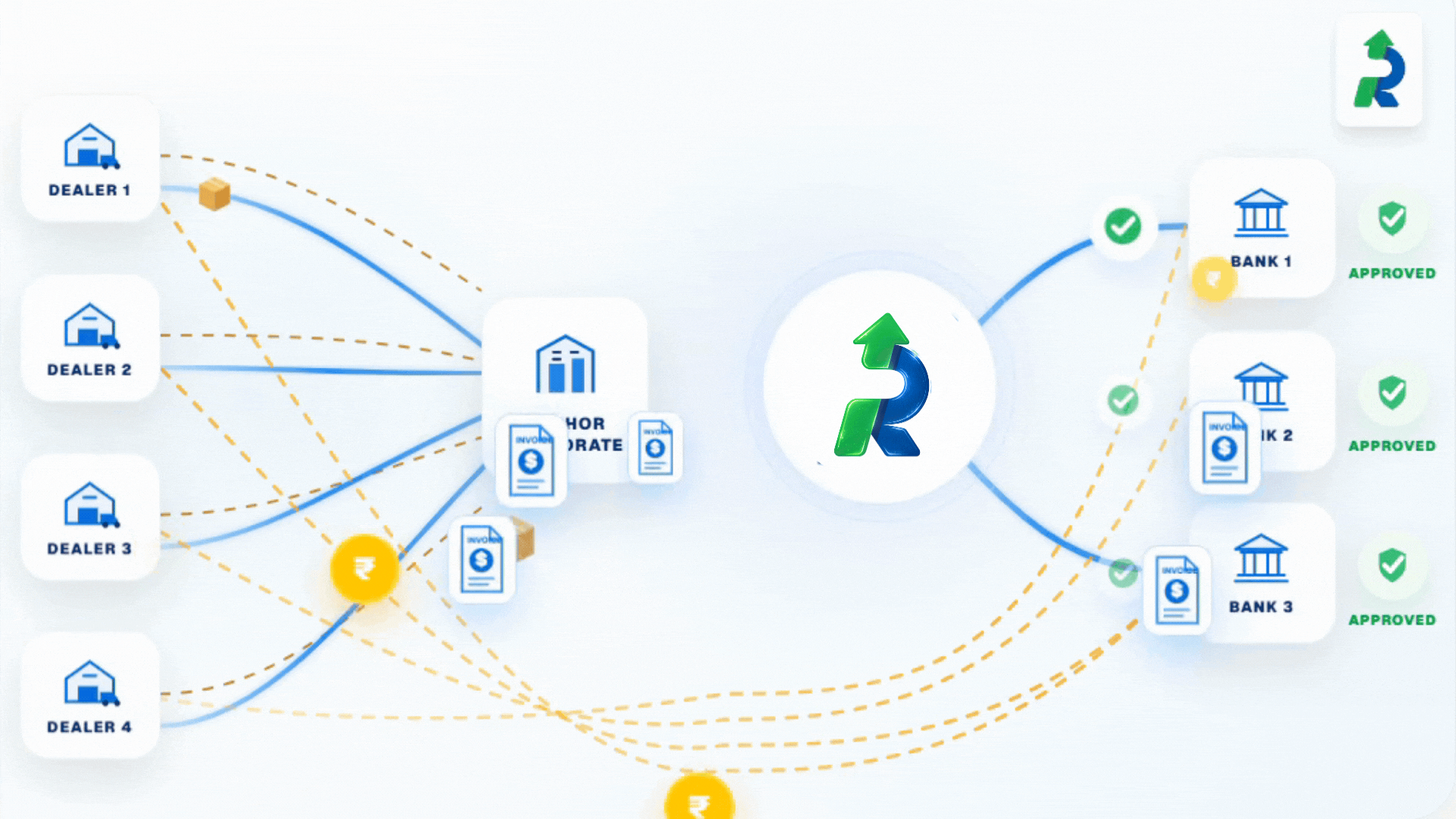 Supply Chain